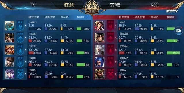 战成平局